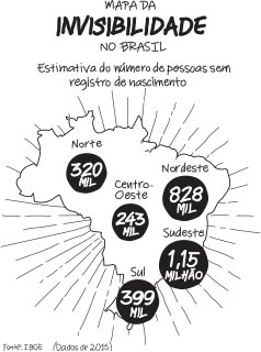 Mata da Invisibilidade no Brasil - estimativa do número de pessoas sem registro de nascimento